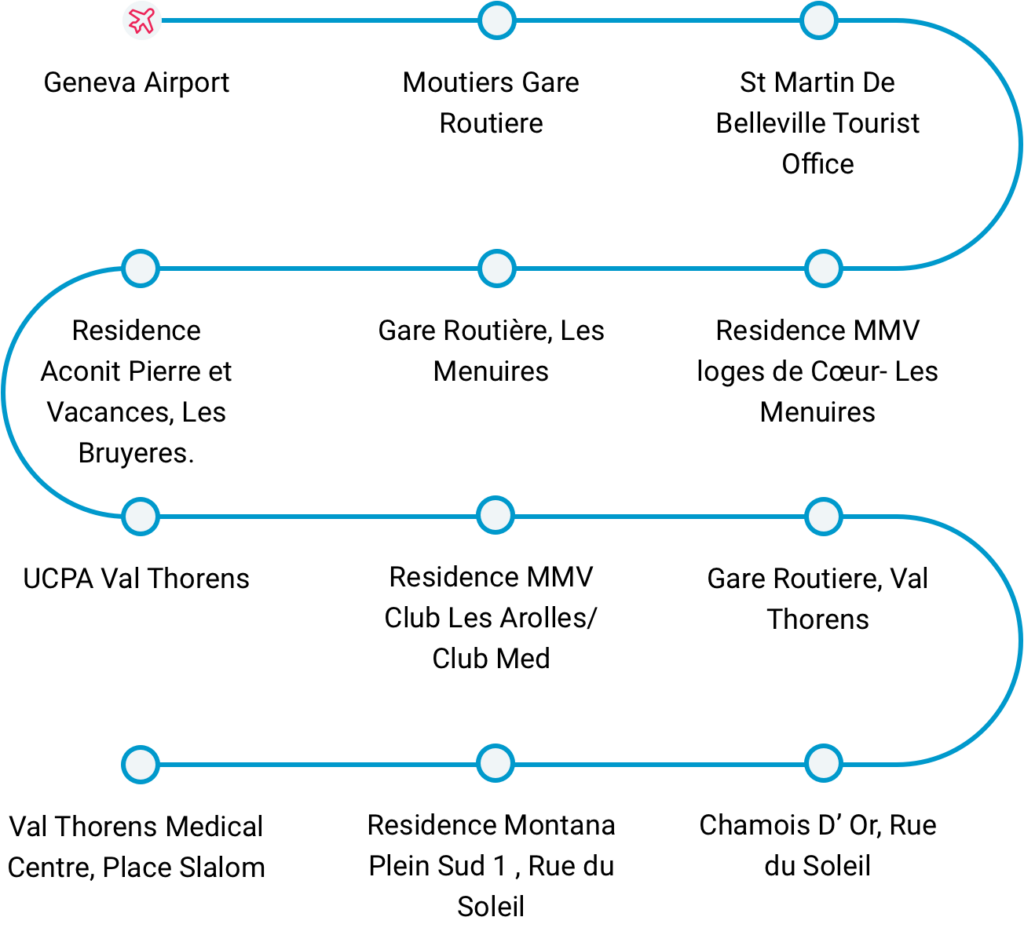 Mapa de transferencia de Val Thorens