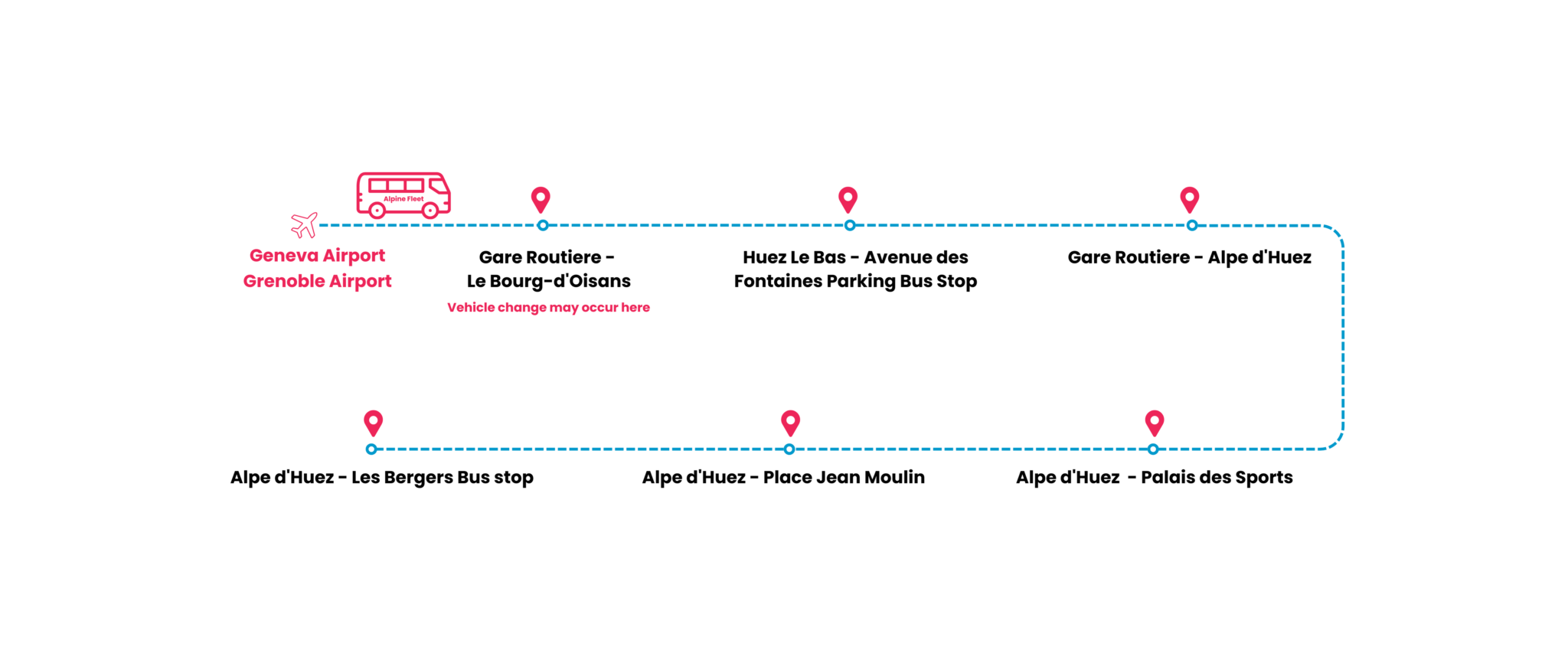 Alp d'Huez Route Map