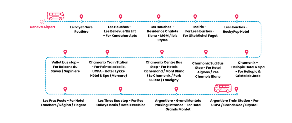 Chamonix Route Map