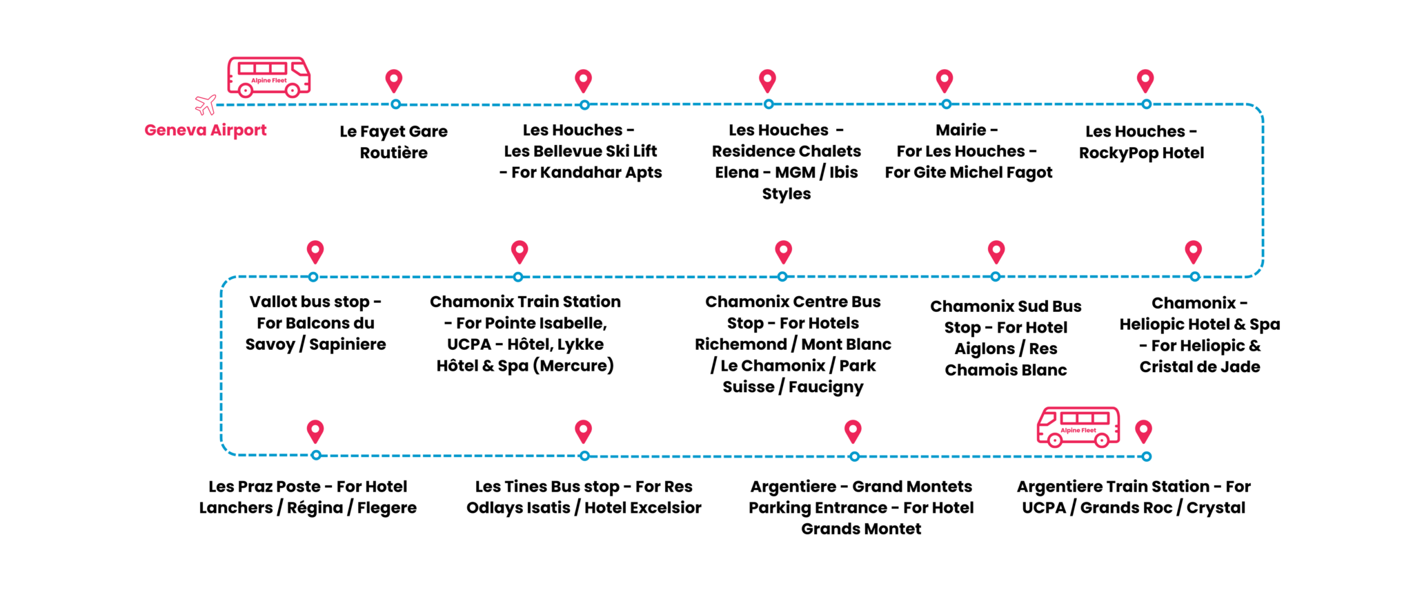 Chamonix Route Map
