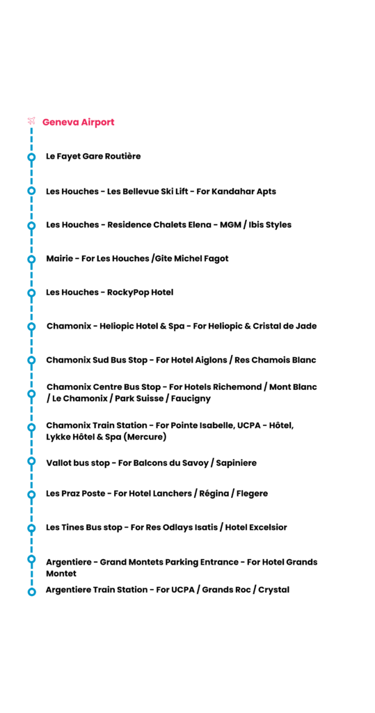 Chamonix - Route Map Mobile