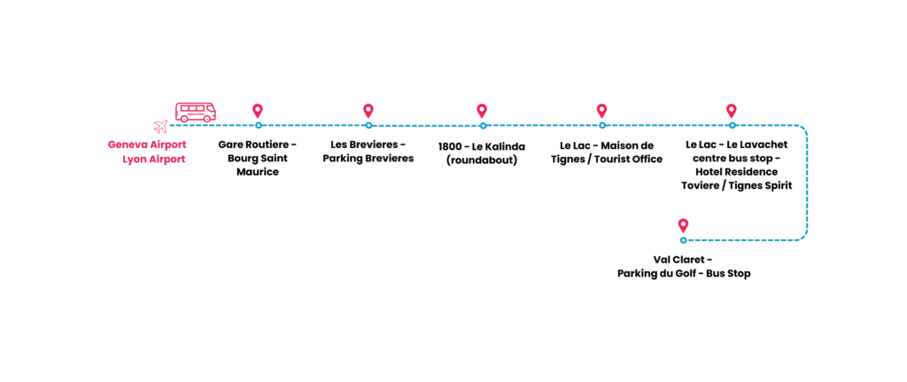 Tignes Route Map
