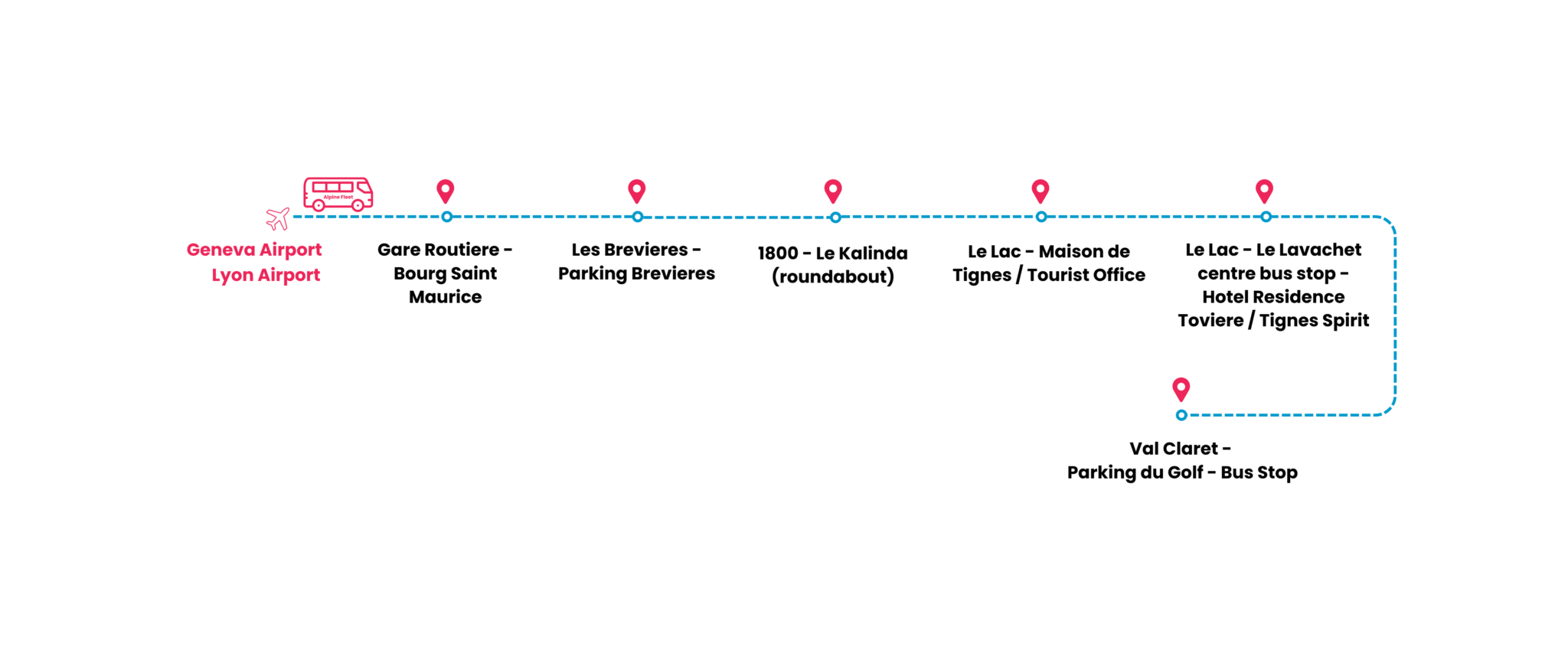 Tignes Route Map